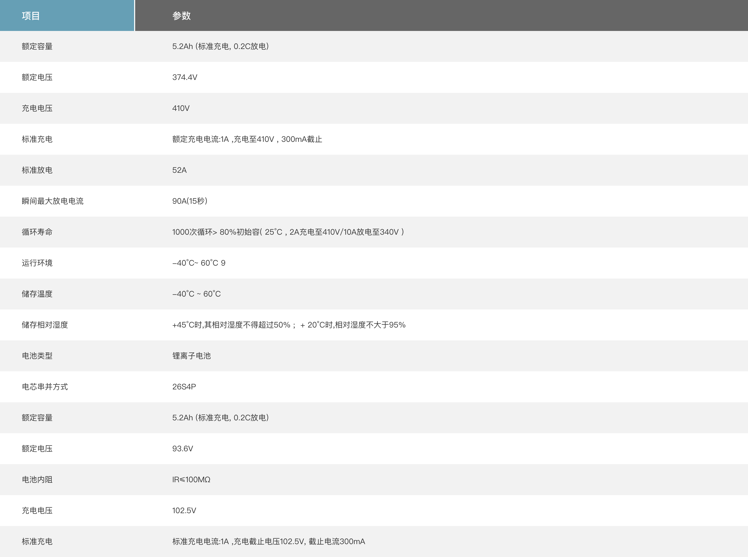 华锐SL1500风机铅酸电池技改