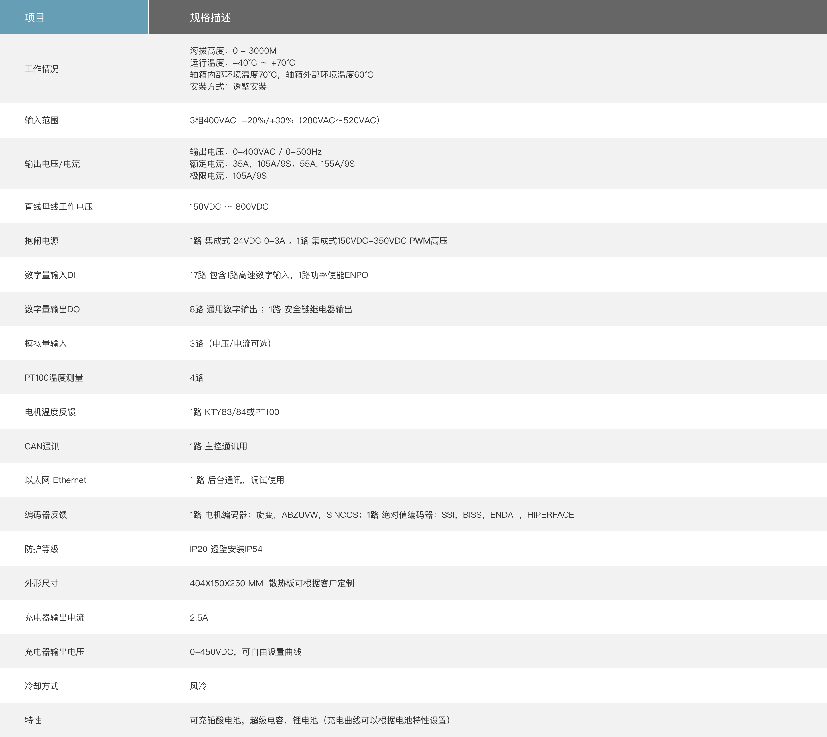 PD-C620全集成式变桨驱动器